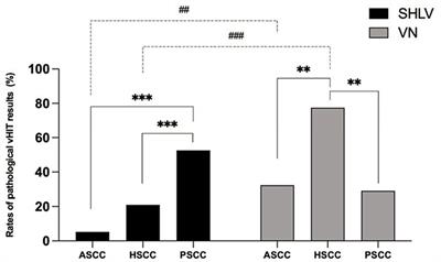 Discrepancies of video head impulse test results in patients with idiopathic sudden sensorineural hearing loss with vertigo and vestibular neuritis